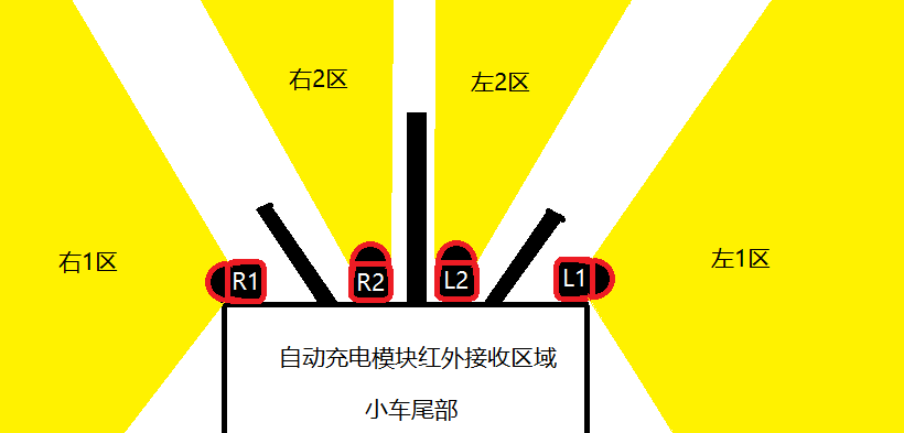 充电桩红外传感器分布图