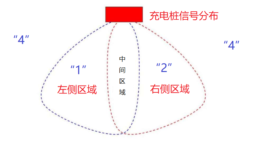 充电桩信号分布图